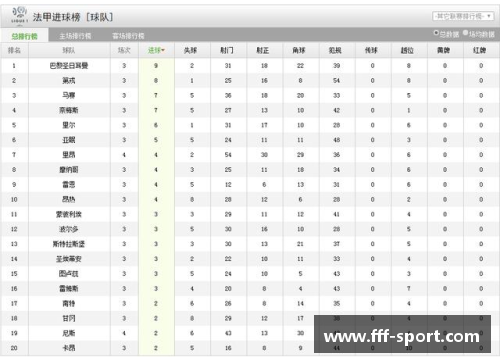法甲足球赛季数据分析与趋势预测