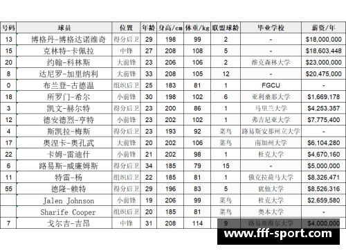 老鹰队2017年球员名单及表现统计